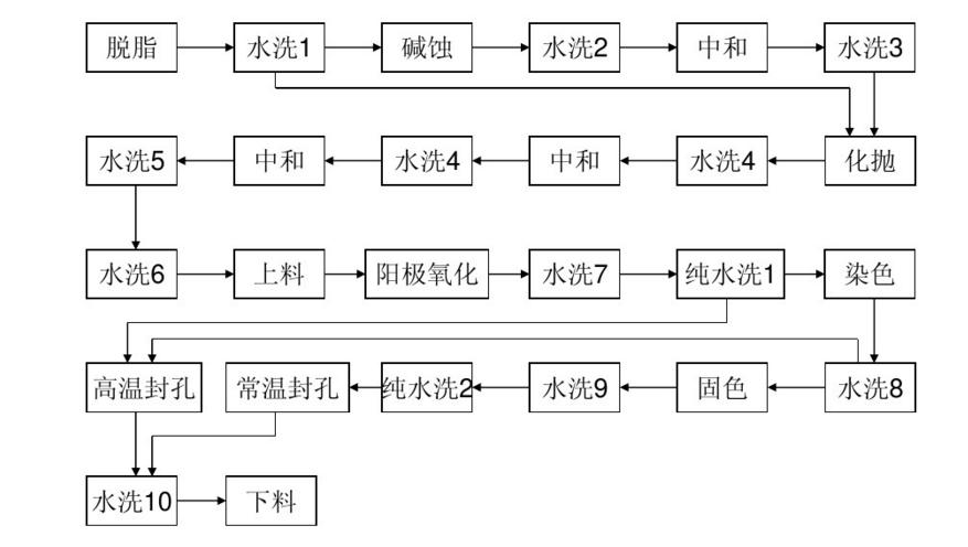 氧化工艺实操为什么要截屏，为什么要进行氧化工艺？(yang hua gong yi shi cao wei shen me yao jie ping wei shen me yao jin xing yang hua gong yi)