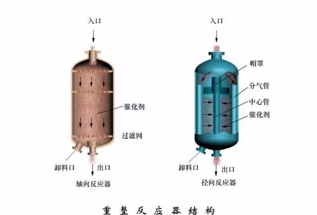 化工反应器为什么不能做成功，化工反应器为什么不能做成功呢？(hua gong fan ying qi wei shen me bu neng zuo cheng gong hua gong fan ying qi wei shen me bu neng zuo cheng gong ne)