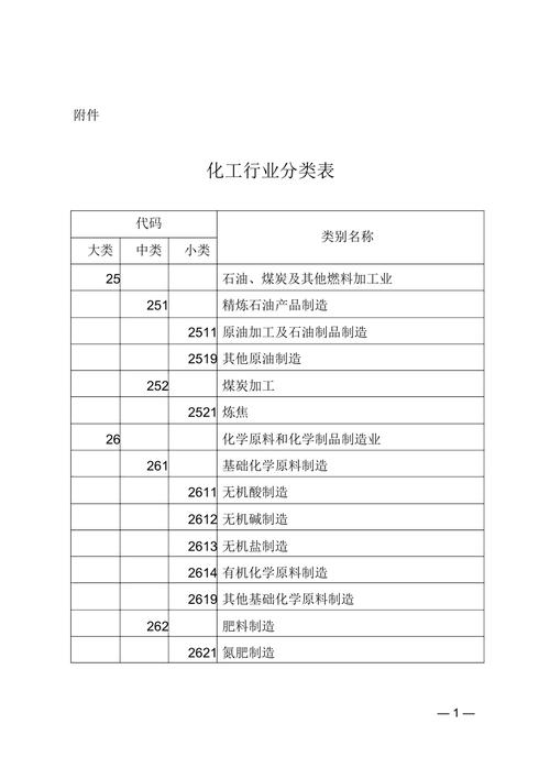 化工领域分为什么意思？化工行业分类可按什么划分？								(hua gong ling yu fen wei shen me yi si hua gong hang ye fen lei ke an shen me hua fen)