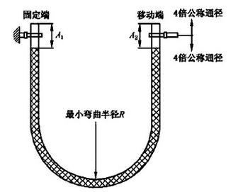 化工管道为什么加u型弯，化工管道为什么是弯曲的？(hua gong guan dao wei shen me jia xing wan hua gong guan dao wei shen me shi wan qu de)