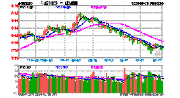 化工板块为什么跌那么多，化工股为什么大涨(hua gong ban kuai wei shen me die na me duo hua gong gu wei shen me da zhang)