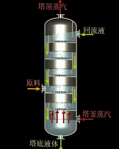 化工塔为什么要泡，化工塔有哪几塔类？(hua gong ta wei shen me yao pao hua gong ta you na ji ta lei)