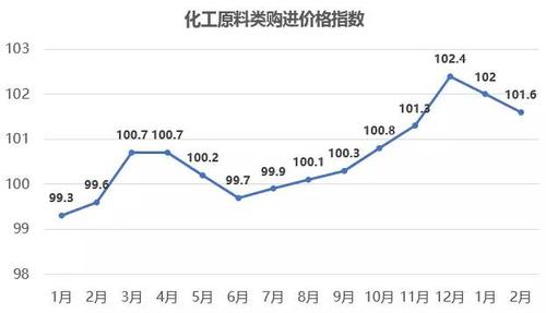 化工行业为什么利润高？化工为什么会暴涨？								(hua gong hang ye wei shen me li run gao hua gong wei shen me hui bao zhang)