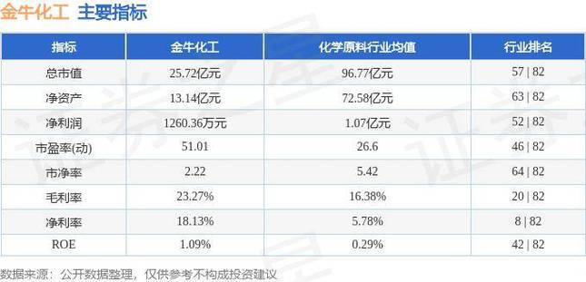 金牛化工为什么涨了那么多，金牛化工能涨到二十块吗？(jin niu hua gong wei shen me zhang le na me duo jin niu hua gong neng zhang dao er shi kuai ma)