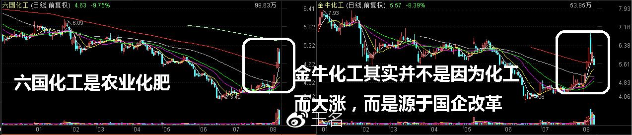 化工股为什么老跌，化工股为什么牛股多(hua gong gu wei shen me lao die hua gong gu wei shen me niu gu duo)