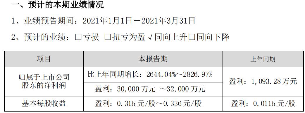 华昌化工今天为什么跌停，华昌化工停产！(hua chang hua gong jin tian wei shen me die ting hua chang hua gong ting chan)