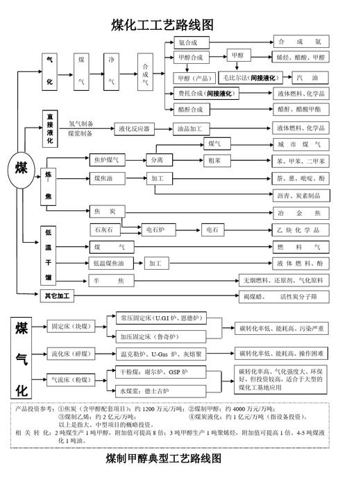 煤化工需要石灰粉吗为什么，化工原料用煤！(mei hua gong xu yao shi hui fen ma wei shen me hua gong yuan liao yong mei)