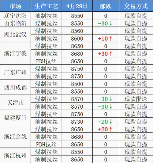 化工pc为什么涨价了，化工pc为什么涨价了很多(hua gong wei shen me zhang jia le hua gong wei shen me zhang jia le hen duo)