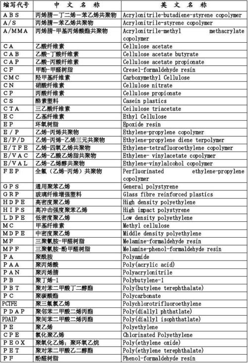 化工产品名称为什么加逗号，化工产品代号？(hua gong chan pin ming cheng wei shen me jia dou hao hua gong chan pin dai hao)