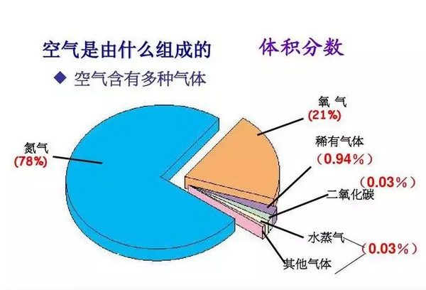 化工含氧量多少正常啊为什么，工业氧气含水量(hua gong han yang liang duo shao zheng chang a wei shen me gong ye yang qi han shui liang)