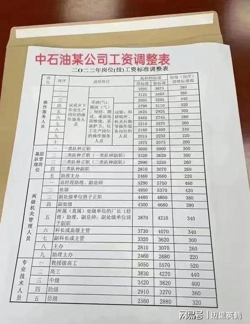 为什么石化工资低，为什么石化工资低的原因！(wei shen me shi hua gong zi di wei shen me shi hua gong zi di de yuan yin)