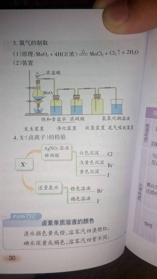 化工为什么要加氯气，工业制氯气为什么要用饱和食盐水(hua gong wei shen me yao jia lyu qi gong ye zhi lyu qi wei shen me yao yong bao he shi yan shui)