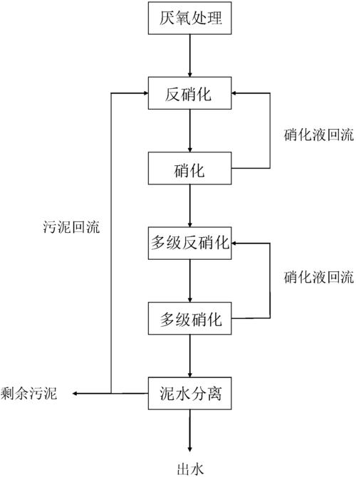 硝化工艺为什么不批，硝化工艺要严控加料配比的可靠性(xiao hua gong yi wei shen me bu pi xiao hua gong yi yao yan kong jia liao pei bi de ke kao xing)