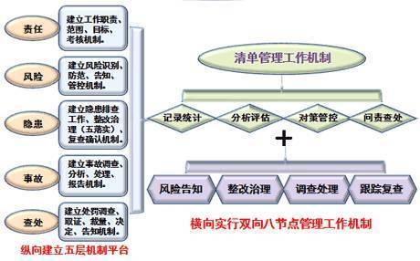 为什么要强化工作机制建设？为什么要建立工作机制？								(wei shen me yao qiang hua gong zuo ji zhi jian she wei shen me yao jian li gong zuo ji zhi)