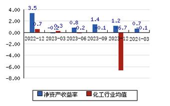 德美化工为什么一直跌，德美化工为什么一直跌价？(de mei hua gong wei shen me yi zhi die de mei hua gong wei shen me yi zhi die jia)