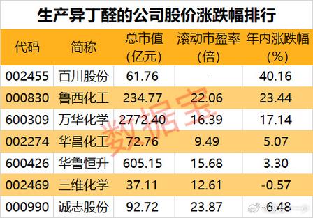 化工价格为什么这么低呀？化工价格为什么上涨？								(hua gong jia ge wei shen me zhe me di ya hua gong jia ge wei shen me shang zhang)