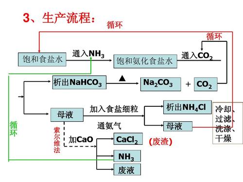 化工生产为什么调节ph，工业流程中调节ph的目的？(hua gong sheng chan wei shen me tiao jie gong ye liu cheng zhong tiao jie de mu di)