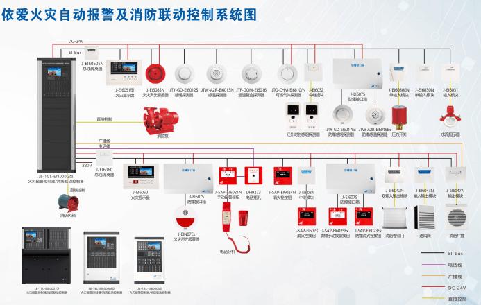 化工类厂房消防类别为什么？化工厂消防系统有哪些?？								(hua gong lei chang fang xiao fang lei bie wei shen me hua gong chang xiao fang xi tong you nei xie)