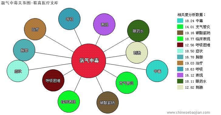 盐化工污染危害大吗为什么，盐化工对人体职业危害(yan hua gong wu ran wei hai da ma wei shen me yan hua gong dui ren ti zhi ye wei hai)