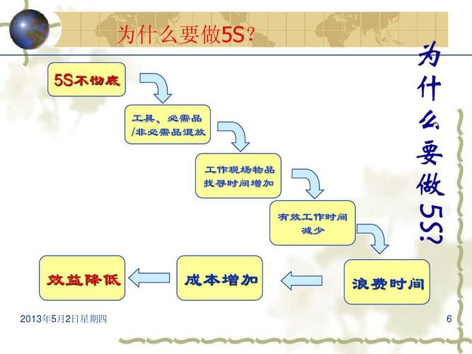 为什么要做岗位标准化工作，为什么要搞标准化(wei shen me yao zuo gang wei biao zhun hua gong zuo wei shen me yao gao biao zhun hua)