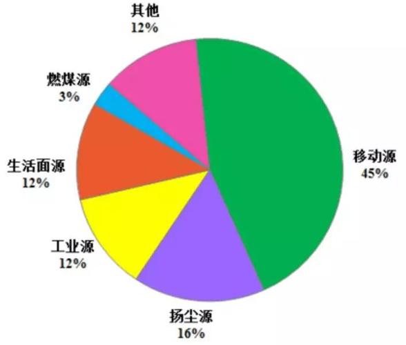 为什么化工是暴利行业？为什么化工行业不景气？								(wei shen me hua gong shi bao li hang ye wei shen me hua gong hang ye bu jing qi)