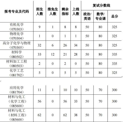 为什么报考材料与化工，为什么选择材料与化工专业(wei shen me bao kao cai liao yu hua gong wei shen me xuan ze cai liao yu hua gong zhuan ye)