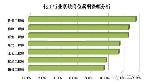 化工厂为什么工资低奖金高，化工厂工资比一般厂高吗！(hua gong chang wei shen me gong zi di jiang jin gao hua gong chang gong zi bi yi ban chang gao ma)