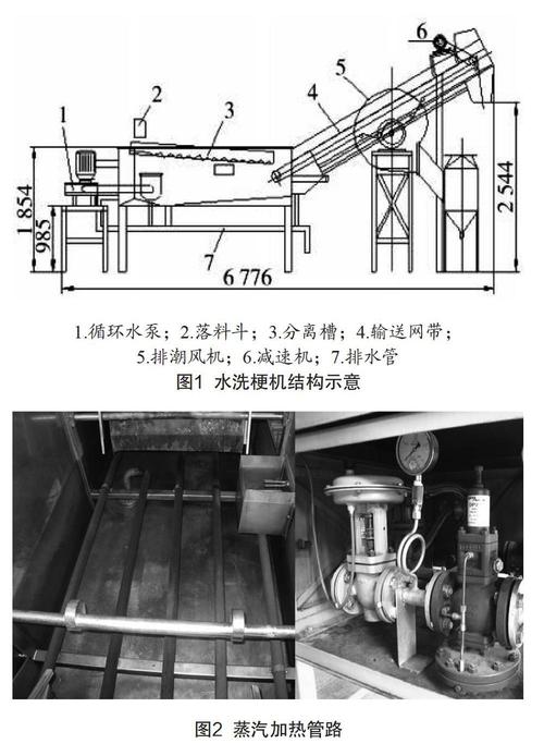 化工厂杂水槽为什么预加热，水槽加热方案(hua gong chang za shui cao wei shen me yu jia re shui cao jia re fang an)