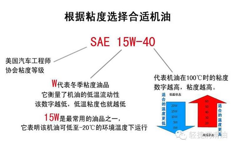 润滑油行业为什么属于化工类，润滑油属于石油化工吗！(run hua you hang ye wei shen me shu yu hua gong lei run hua you shu yu shi you hua gong ma)