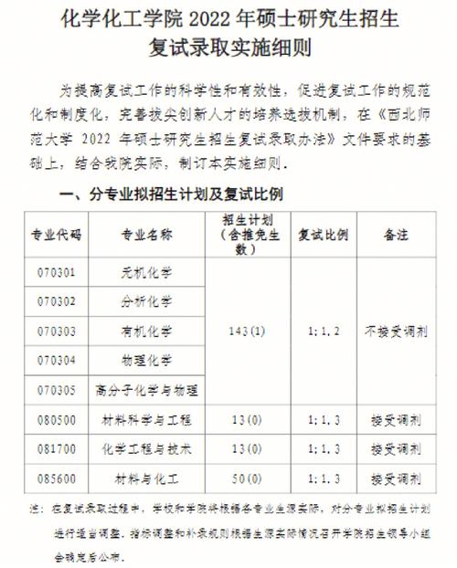 考研复试为什么要报考化工，考研复试为什么要报考化工学院(kao yan fu shi wei shen me yao bao kao hua gong kao yan fu shi wei shen me yao bao kao hua gong xue yuan)