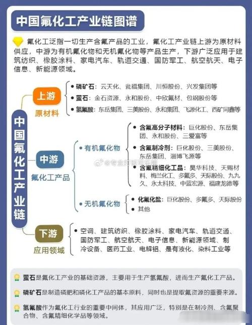 化工为什么是顺周期，化工为什么是顺周期反周期？(hua gong wei shen me shi shun zhou qi hua gong wei shen me shi shun zhou qi fan zhou qi)