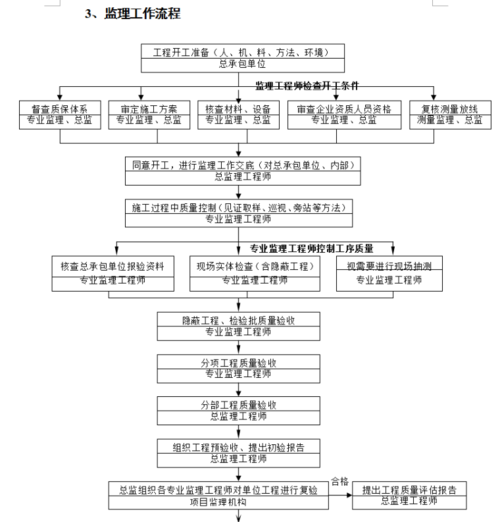 园林绿化工程为什么要监理？园林绿化监理需要干什么的？								(yuan lin lyu hua gong cheng wei shen me yao jian li yuan lin lyu hua jian li xu yao gan shen me de)