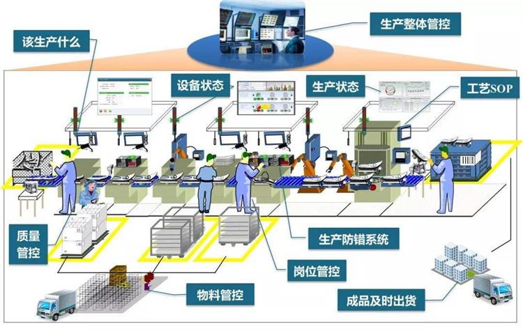 为什么要打造数字化工厂，为什么要进行数字化改革？(wei shen me yao da zao shu zi hua gong chang wei shen me yao jin xing shu zi hua gai ge)