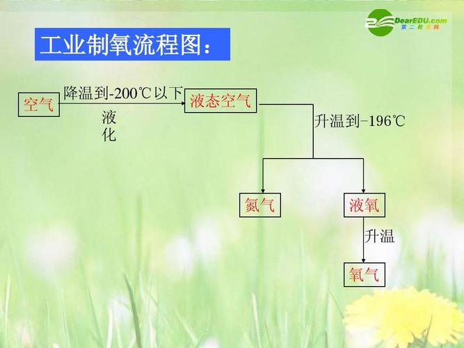 化工生产要用到氧气吗为什么，化工生产过程为什么需要自动化(hua gong sheng chan yao yong dao yang qi ma wei shen me hua gong sheng chan guo cheng wei shen me xu yao zi dong hua)