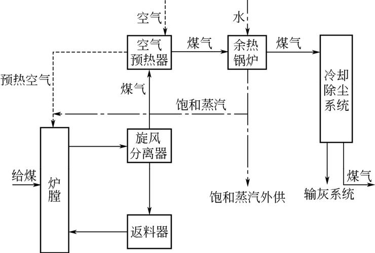 化工生产为什么循环流程图？化工循环技术？								(hua gong sheng chan wei shen me xun huan liu cheng tu hua gong xun huan ji shu)