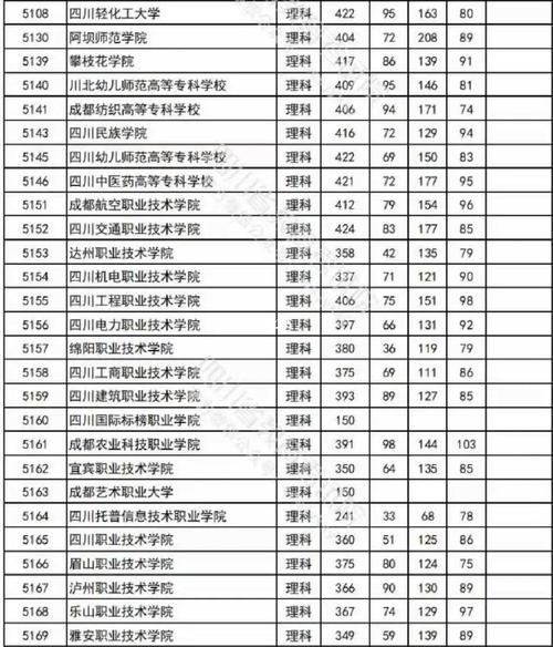 四川轻化工大学为什么突然降分，四川轻化工大学为什么调档线这么低？(si chuan qing hua gong da xue wei shen me tu ran jiang fen si chuan qing hua gong da xue wei shen me tiao dang xian zhe me di)