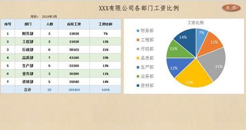 可视化工程为什么工资那么高，可视化工程为什么工资那么高呢？(ke shi hua gong cheng wei shen me gong zi na me gao ke shi hua gong cheng wei shen me gong zi na me gao ne)