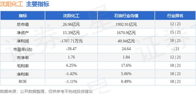 沈阳化工为什么涨价，沈阳化工上涨逻辑？(shen yang hua gong wei shen me zhang jia shen yang hua gong shang zhang luo ji)