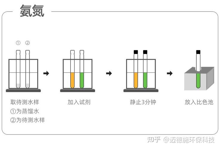 化工厂为什么要测氨氮，化工厂经常用浓氨水检验？(hua gong chang wei shen me yao ce an dan hua gong chang jing chang yong nong an shui jian yan)