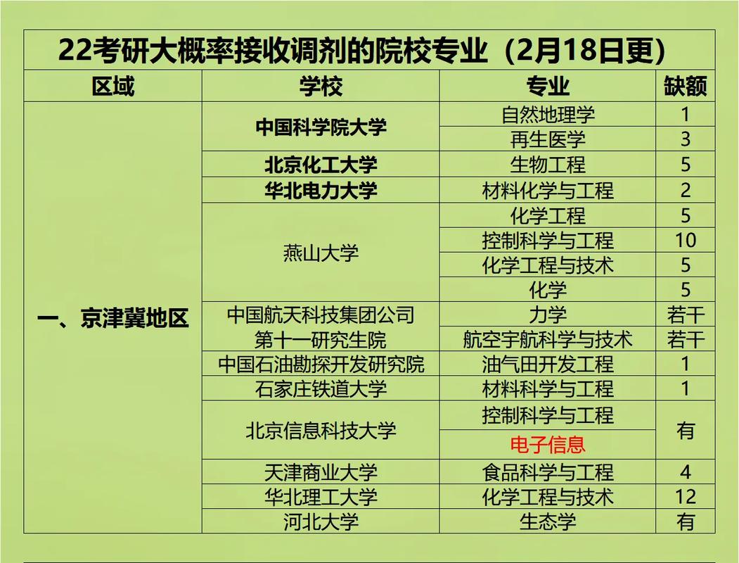 考研你为什么调剂到化工专业，被调剂到化学专业(kao yan ni wei shen me tiao ji dao hua gong zhuan ye bei tiao ji dao hua xue zhuan ye)