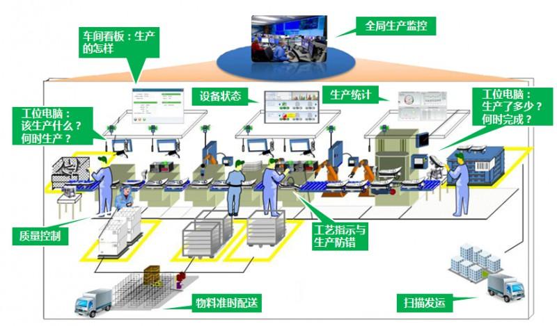 为什么要推进数字化工厂，为什么要进行数字化制造！(wei shen me yao tui jin shu zi hua gong chang wei shen me yao jin xing shu zi hua zhi zao)