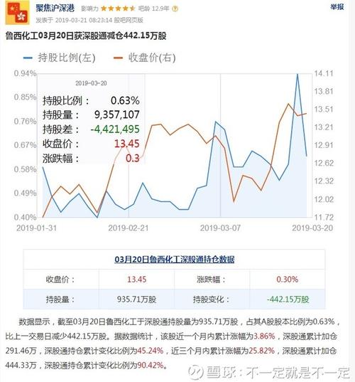 鲁西化工今天为什么暴跌，鲁西化工为什么不涨？(lu xi hua gong jin tian wei shen me bao die lu xi hua gong wei shen me bu zhang)