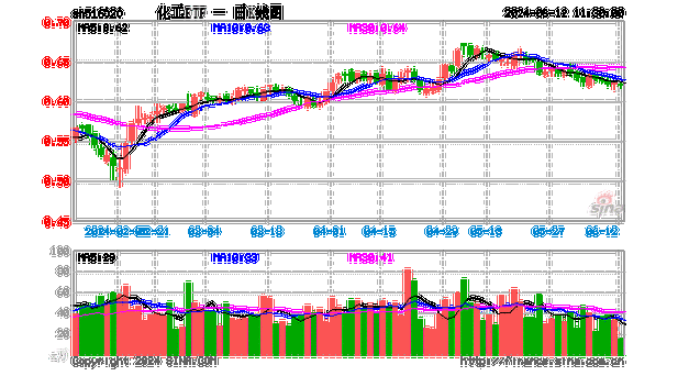 为什么化工股票一直跌不停，化工股票怎么了(wei shen me hua gong gu piao yi zhi die bu ting hua gong gu piao zen me le)