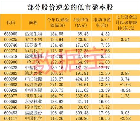 化工为什么市盈率那么低，化工类股票市盈率多少合适(hua gong wei shen me shi ying lyu na me di hua gong lei gu piao shi ying lyu duo shao he shi)