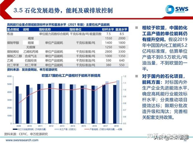 化工为什么是周期行业？化工为什么是周期性行业？								(hua gong wei shen me shi zhou qi hang ye hua gong wei shen me shi zhou qi xing xing ye)