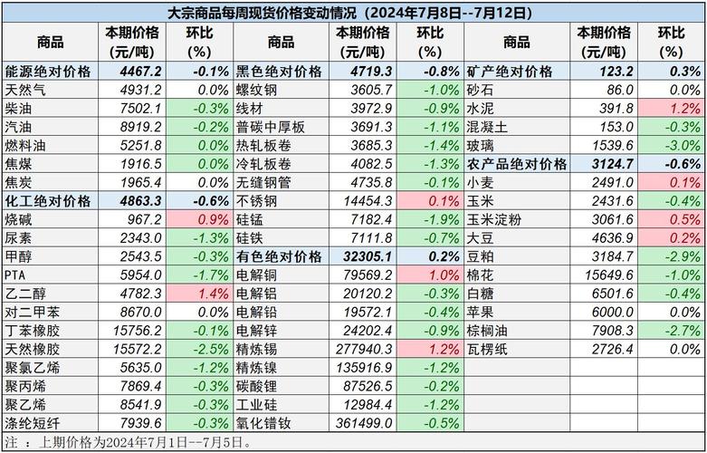 为什么化工产品价格高涨？为什么化工产品价格高涨的快？								(wei shen me hua gong chan pin jia ge gao zhang wei shen me hua gong chan pin jia ge gao zhang de kuai)