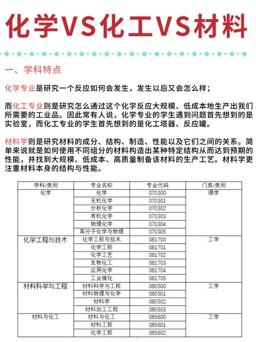 为什么不能选化工专业，为什么不能选化学专业？(wei shen me bu neng xuan hua gong zhuan ye wei shen me bu neng xuan hua xue zhuan ye)