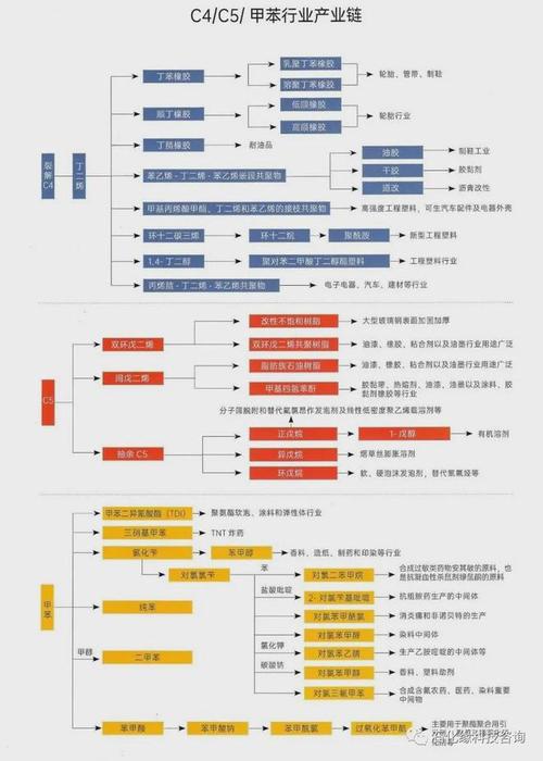 为什么以化工产业为重心？为什么以化工产业为重心的原因？								(wei shen me yi hua gong chan ye wei zhong xin wei shen me yi hua gong chan ye wei zhong xin de yuan yin)