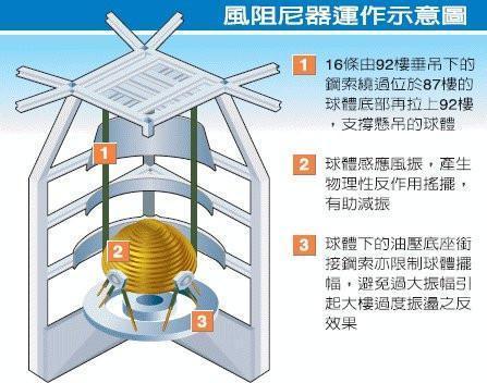 阻尼器是化工仪表吗为什么，阻尼器设计工作原理(zu ni qi shi hua gong yi biao ma wei shen me zu ni qi she ji gong zuo yuan li)