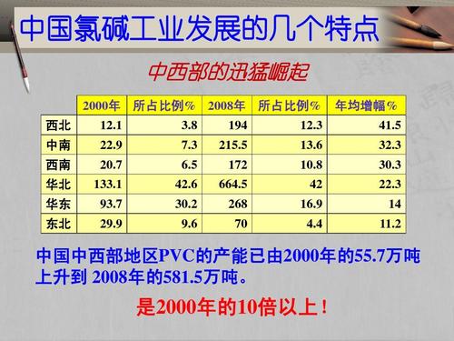 氯碱化工为什么分红多些，氯碱工业为什么？(lyu jian hua gong wei shen me fen hong duo xie lyu jian gong ye wei shen me)